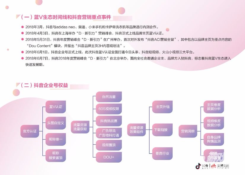 抖音蓝v认证代理好做吗_抖音企业蓝V认证代理_抖音企业号代理认证