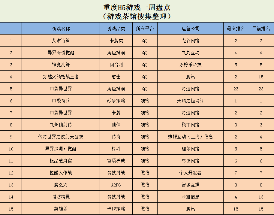 蛇游戏视频_蛇游戏_蛇游戏破解版