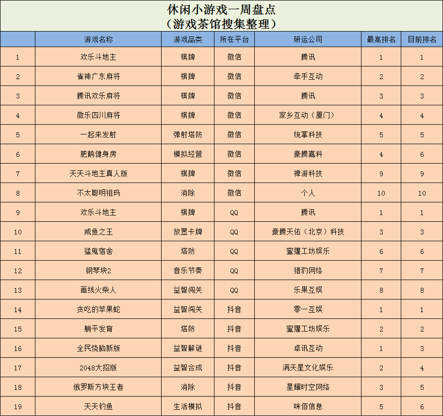 蛇游戏_蛇游戏视频_蛇游戏破解版