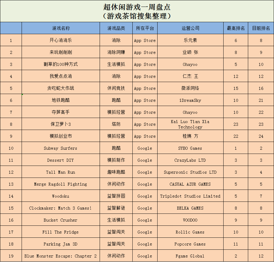 蛇游戏视频_蛇游戏_蛇游戏破解版