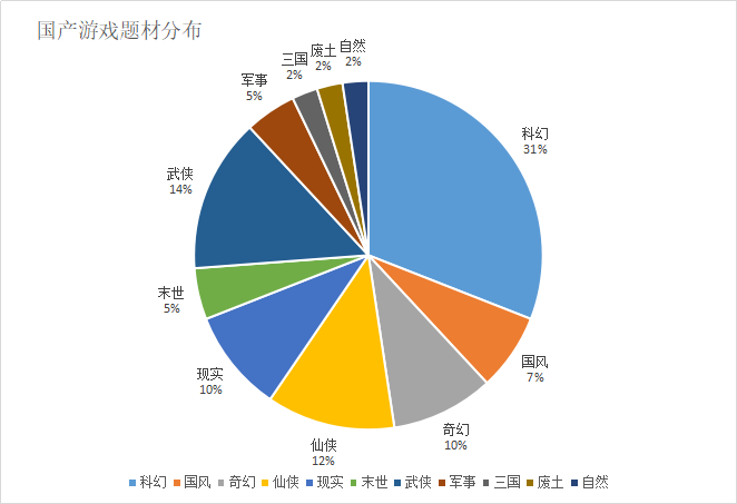 2020年「国产游戏」大盘点，42款产品，腾讯心动在列