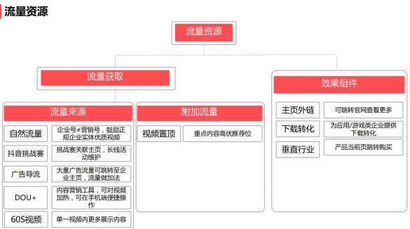 抖音火了后，这三大抖音“未解”之谜 终于有解了！