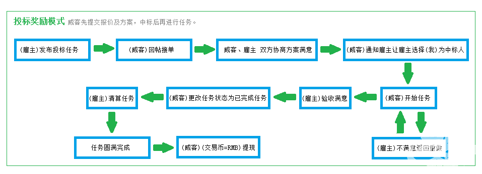 稳定辅助，个性定制，流水作业，封号包赔(图4)
