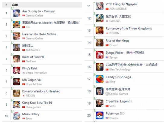 ҳϷ˽ȫԪҳϷ˽ڶǿ ԽϹԼϷͦ