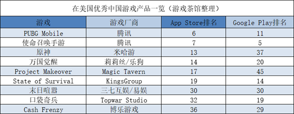 App Store下架千款无版号休闲游戏 网易b站等四家认购 高能手办团 开发商25 股份 一周要闻 元宇宙