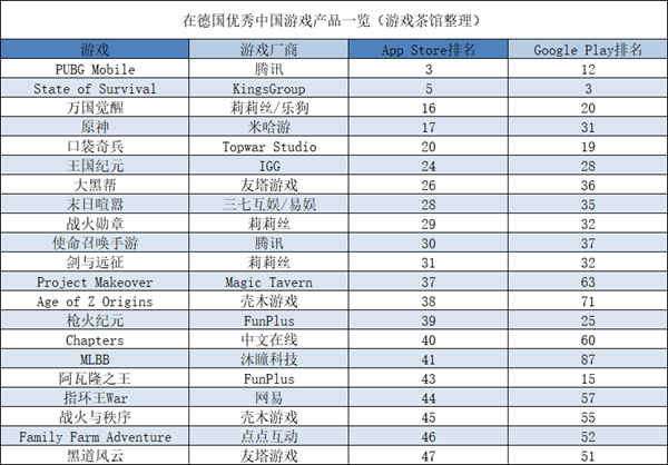 App Store下架千款无版号休闲游戏 网易b站等四家认购 高能手办团 开发商25 股份 一周要闻 元宇宙