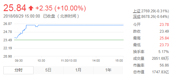 Go泛型草案设计简明指南
