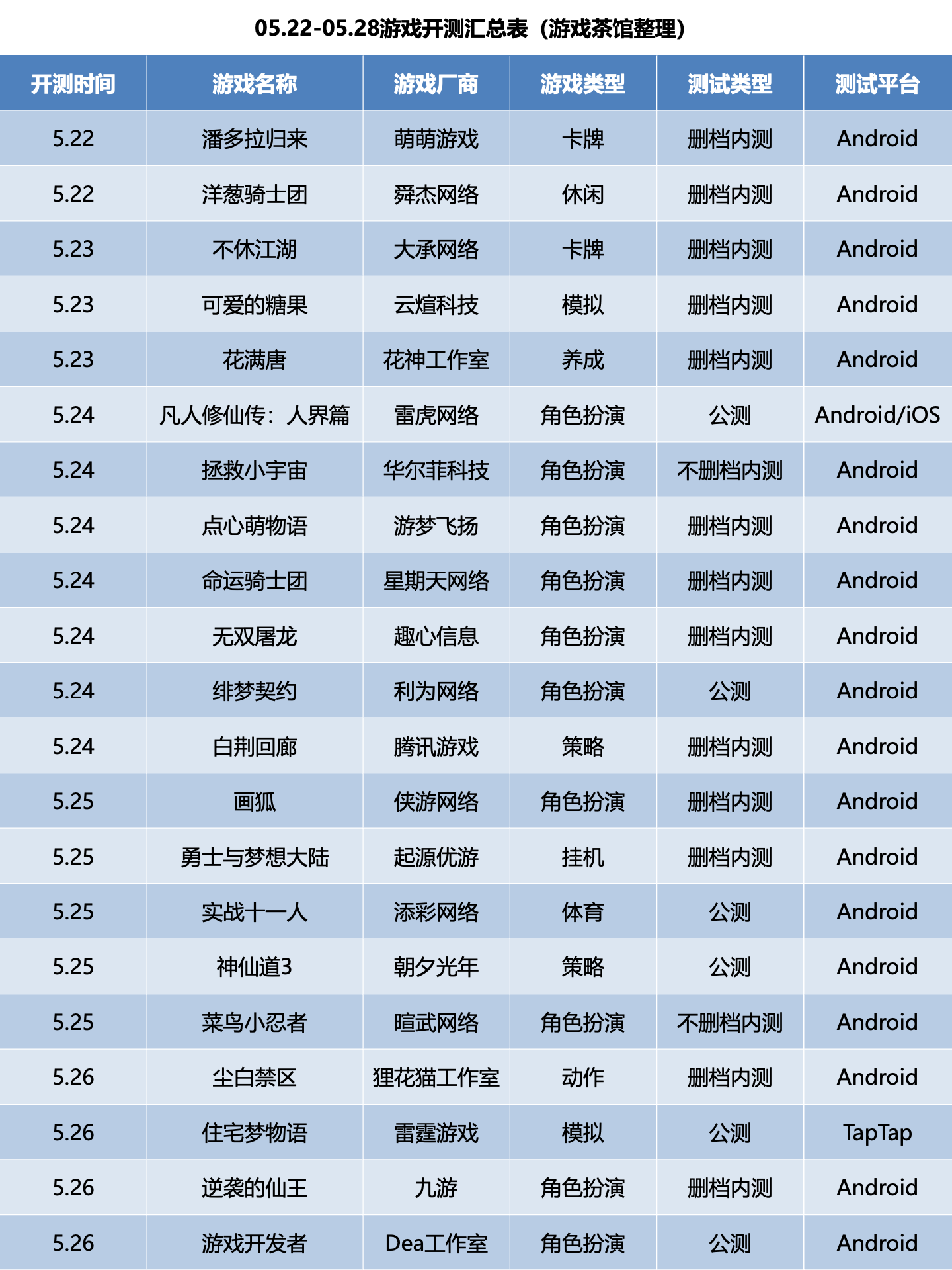 本周将有21款新游开测