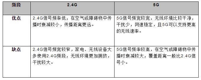 wifi频段24ghz和5ghz怎么选华为的简单介绍