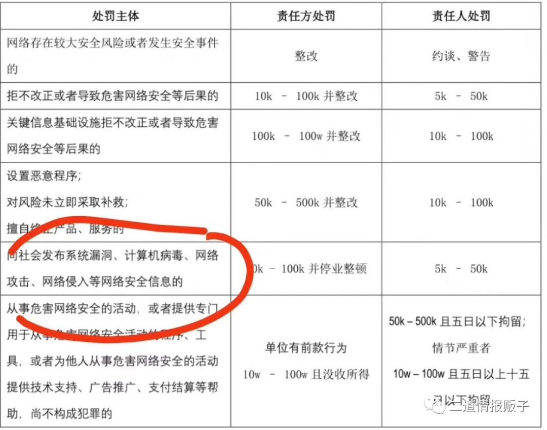 关于《网络安全漏洞管理规定》的一些意见