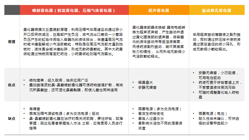 为什么超声雾化器雾量少雾化吸入的这些问题，是否让你“一头雾水”？_https://www.jmylbn.com_新闻资讯_第3张