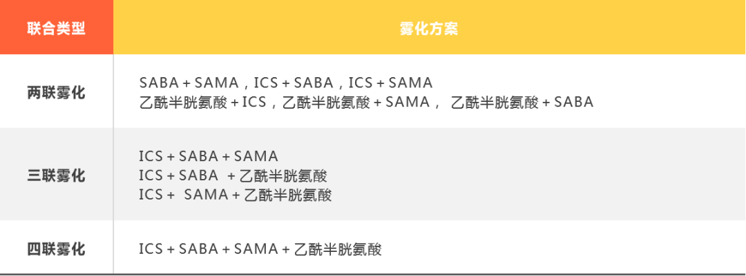 为什么超声雾化器雾量少雾化吸入的这些问题，是否让你“一头雾水”？_https://www.jmylbn.com_新闻资讯_第7张