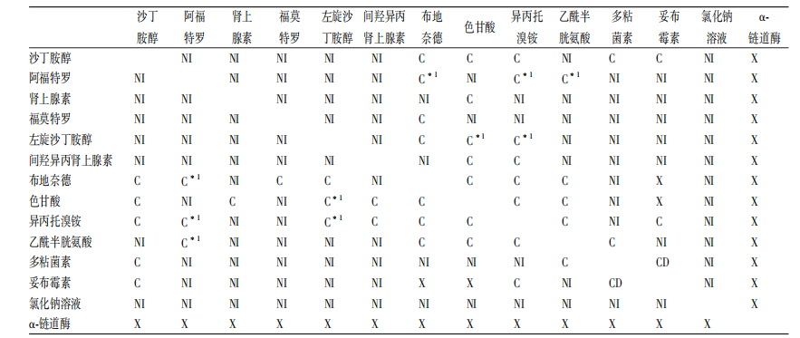 为什么超声雾化器雾量少雾化吸入的这些问题，是否让你“一头雾水”？_https://www.jmylbn.com_新闻资讯_第6张