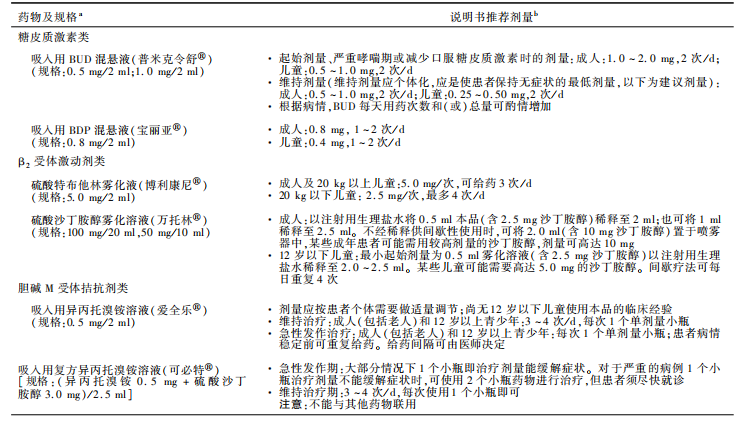 为什么超声雾化器雾量少雾化吸入的这些问题，是否让你“一头雾水”？_https://www.jmylbn.com_新闻资讯_第5张