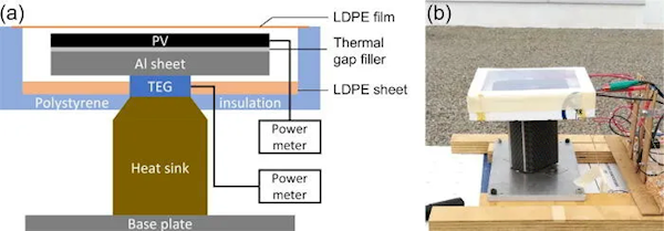 【5/24更新】硬核！新型太阳能电池板问世，黑夜也能发电的图3