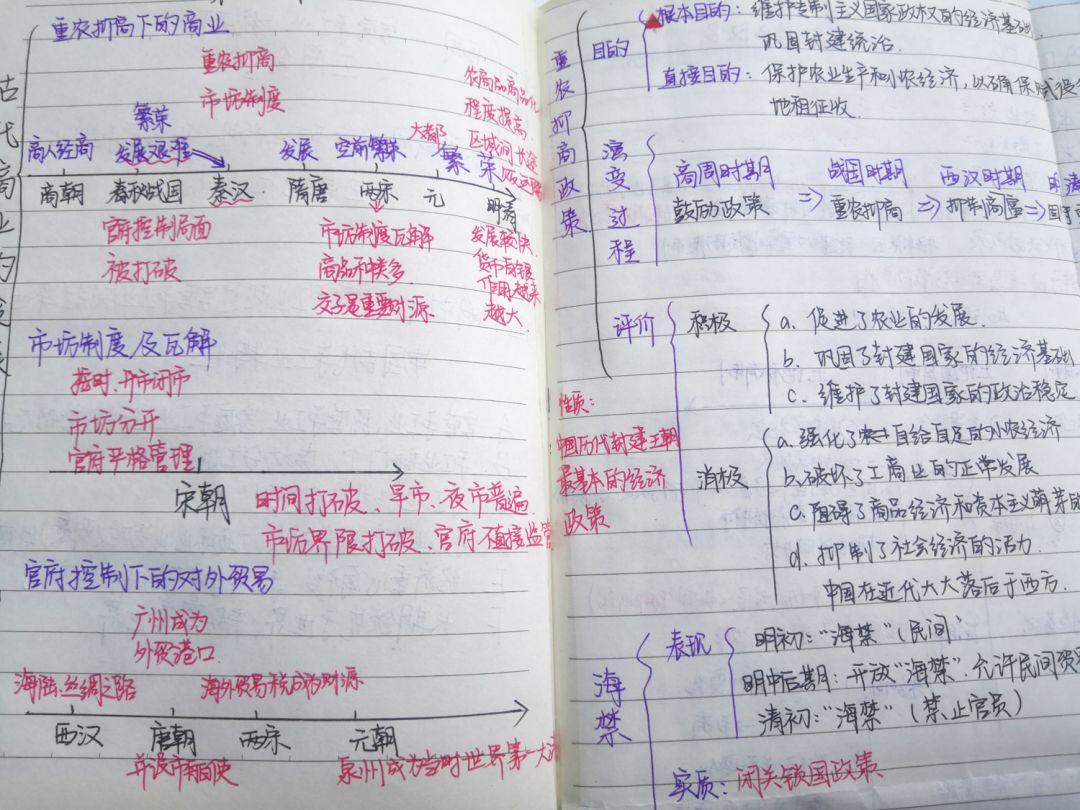 高一7班刘慧杰 (复制).png