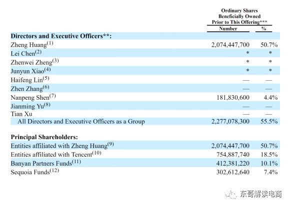 拼多多该如何讲好300亿美金的故事？|李成东