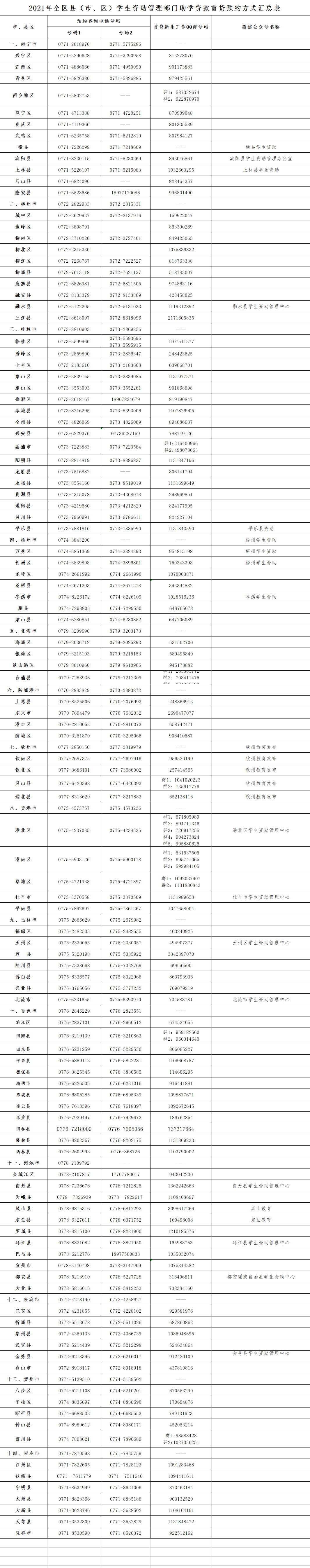 广西生源地助学贷款_生源广西助学贷款地址怎么填_广西省生源地助学贷款