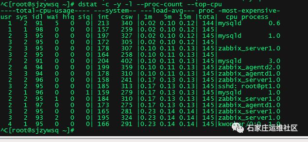 Linux dstat 监控工具[通俗易懂]