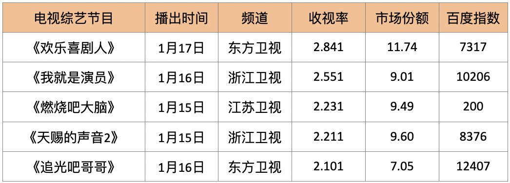 欢乐喜剧人7_欢乐喜剧人4人剧本台词_欢乐喜剧人6人小品剧本