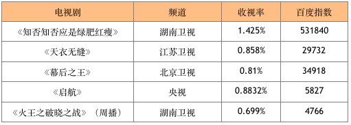 宋小宝欢乐喜剧人_欢乐喜剧人宋小宝团队_欢乐喜剧人宋小宝甄嬛