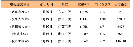 欢乐喜剧人宋小宝甄嬛_欢乐喜剧人宋小宝团队_宋小宝欢乐喜剧人