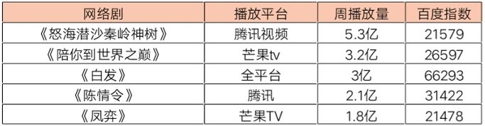 榜單｜原創綜藝《唱作人》完美收官 《 蜘蛛人2》拯救暑期檔 娛樂 第8張