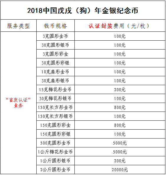 中金国衡接收2018中国戊戌（狗）年金银纪念币“首发认证”