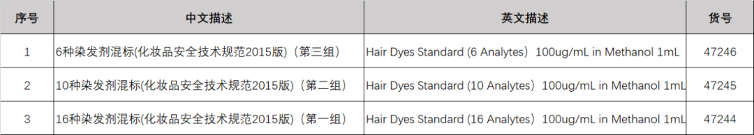 化妝品界的安全衛士—迪馬科技xStandard產品，如何守護你的美?