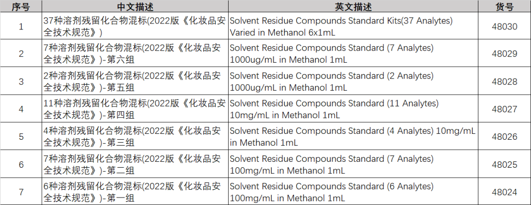 化妝品界的安全衛士—迪馬科技xStandard產品，如何守護你的美?