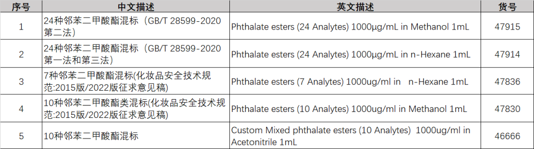 化妝品界的安全衛士—迪馬科技xStandard產品，如何守護你的美?