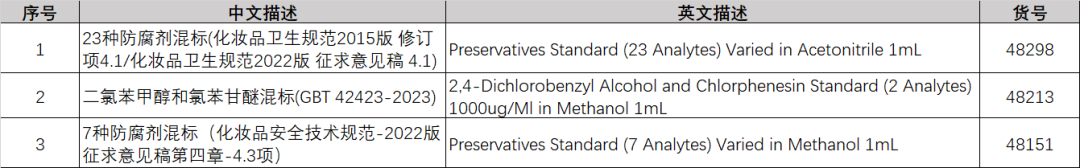 化妝品界的安全衛士—迪馬科技xStandard產品，如何守護你的美?