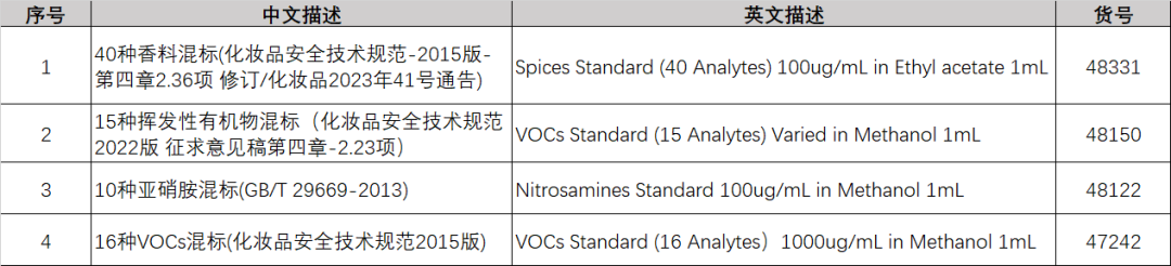 化妝品界的安全衛士—迪馬科技xStandard產品，如何守護你的美?