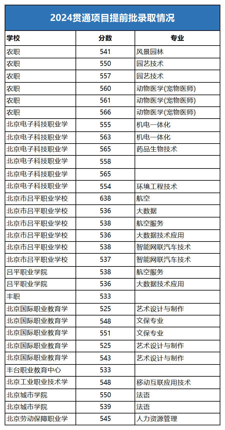 中考分數線北京海淀_中考分數線北京通州_北京中考分數線