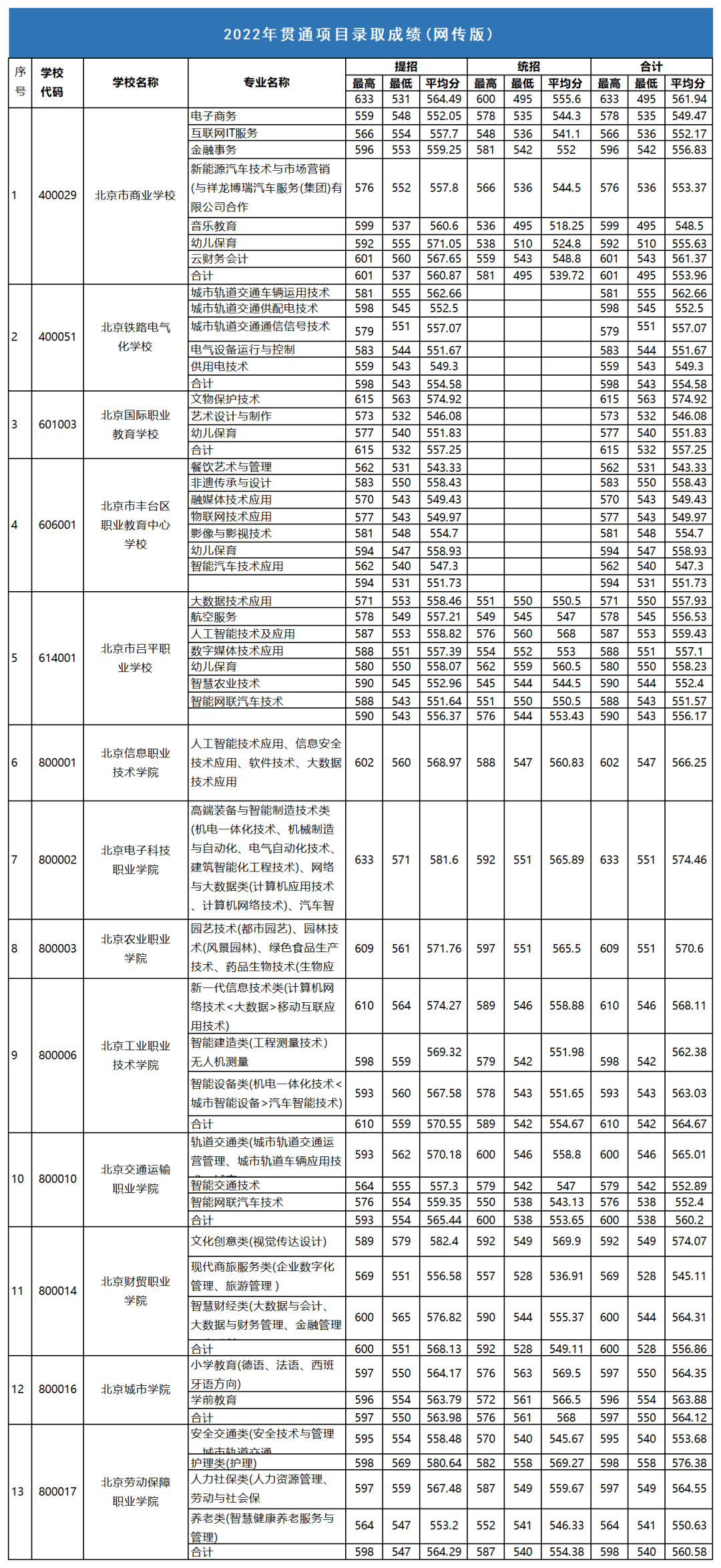 中考分數線北京海淀_中考分數線北京通州_北京中考分數線