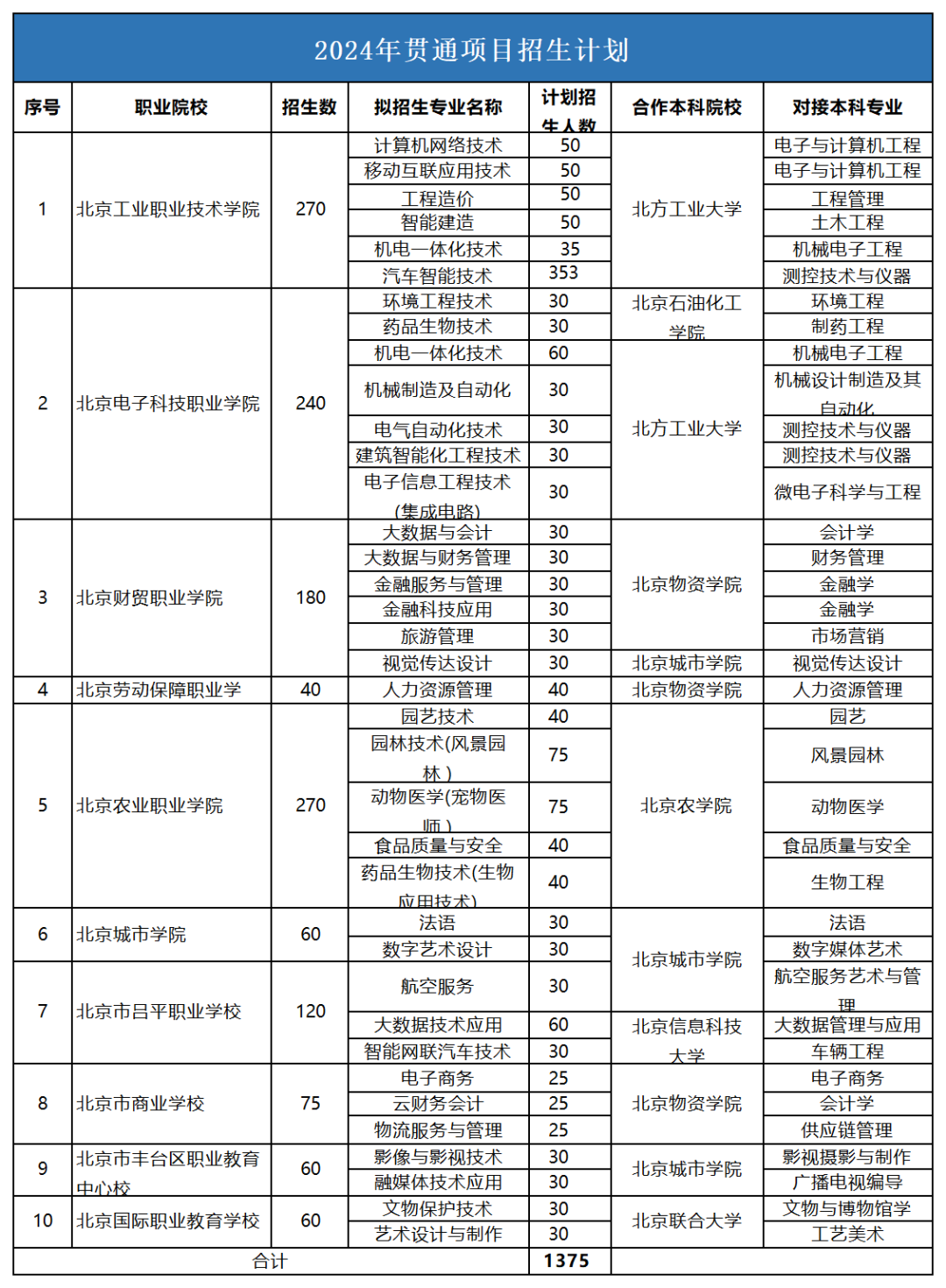 中考分数线北京通州_北京中考分数线_中考分数线北京海淀