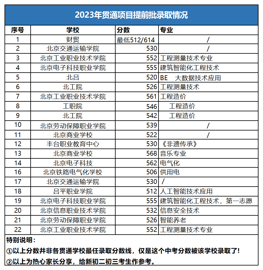 北京中考分數線_中考分數線北京海淀_中考分數線北京通州