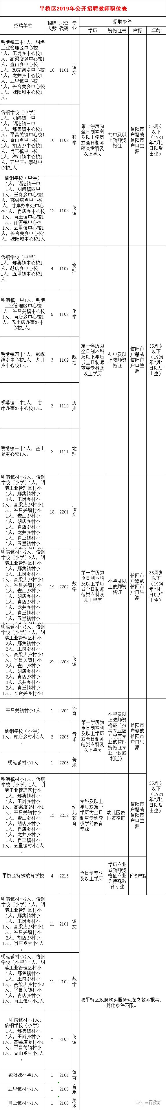 平桥区2019年公开招聘156中小学教师公告(7月12日—14日) 平桥区2019年公开招聘156中小学教师公告(7月12日—14日)