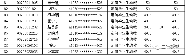 【递补通知】郑东新区2019年面向社会公开招聘幼儿教师递补审核公告 【递补通知】郑东新区2019年面向社会公开招聘幼儿教师递补审核公告