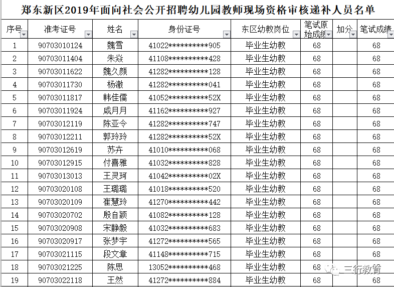 【递补通知】郑东新区2019年面向社会公开招聘幼儿教师递补审核公告 【递补通知】郑东新区2019年面向社会公开招聘幼儿教师递补审核公告