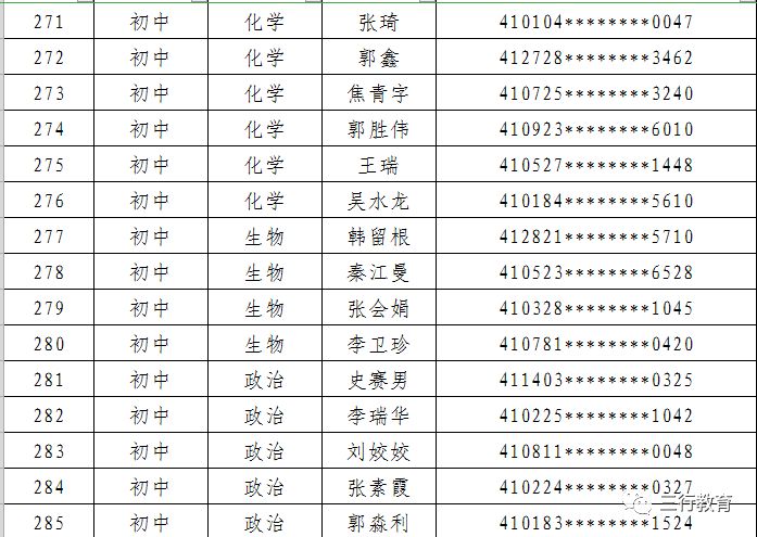 郑东新区2019年面向社会公开招聘中小学和幼儿园在职优秀教师面试通知 郑东新区2019年面向社会公开招聘中小学和幼儿园在职优秀教师面试通知