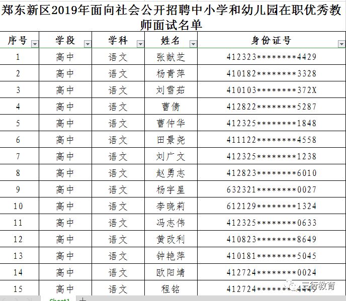 郑东新区2019年面向社会公开招聘中小学和幼儿园在职优秀教师面试通知 郑东新区2019年面向社会公开招聘中小学和幼儿园在职优秀教师面试通知