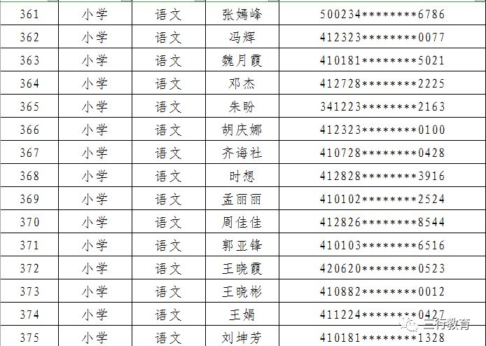郑东新区2019年面向社会公开招聘中小学和幼儿园在职优秀教师面试通知 郑东新区2019年面向社会公开招聘中小学和幼儿园在职优秀教师面试通知