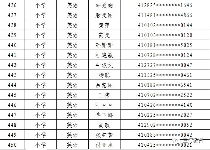 郑东新区2019年面向社会公开招聘中小学和幼儿园在职优秀教师面试通知 郑东新区2019年面向社会公开招聘中小学和幼儿园在职优秀教师面试通知