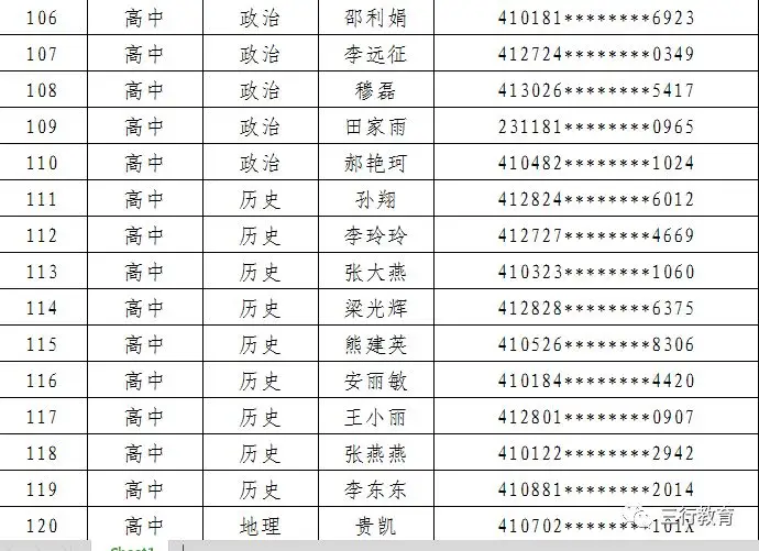郑东新区2019年面向社会公开招聘中小学和幼儿园在职优秀教师面试通知 郑东新区2019年面向社会公开招聘中小学和幼儿园在职优秀教师面试通知