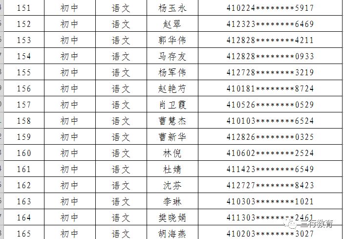 郑东新区2019年面向社会公开招聘中小学和幼儿园在职优秀教师面试通知 郑东新区2019年面向社会公开招聘中小学和幼儿园在职优秀教师面试通知