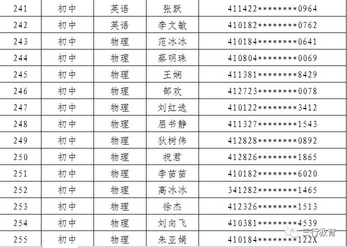 郑东新区2019年面向社会公开招聘中小学和幼儿园在职优秀教师面试通知 郑东新区2019年面向社会公开招聘中小学和幼儿园在职优秀教师面试通知