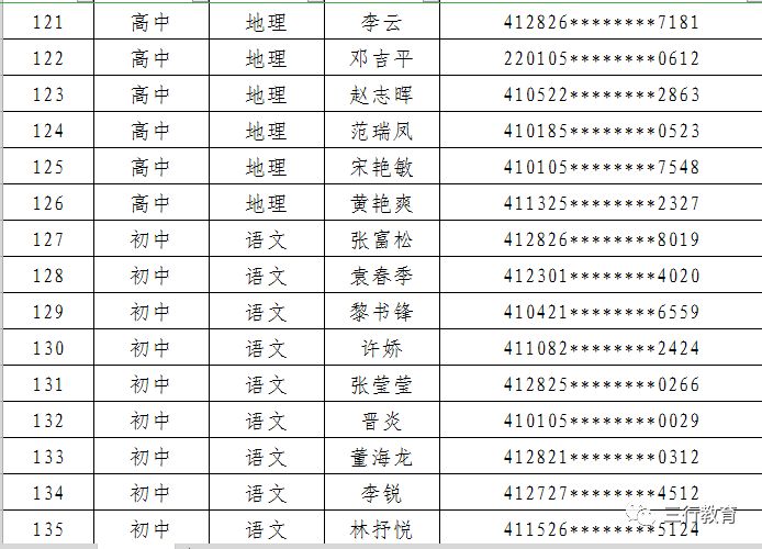 郑东新区2019年面向社会公开招聘中小学和幼儿园在职优秀教师面试通知 郑东新区2019年面向社会公开招聘中小学和幼儿园在职优秀教师面试通知
