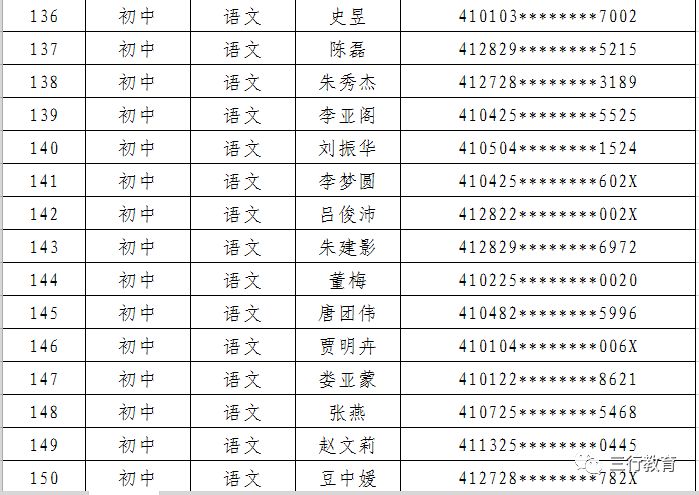 郑东新区2019年面向社会公开招聘中小学和幼儿园在职优秀教师面试通知 郑东新区2019年面向社会公开招聘中小学和幼儿园在职优秀教师面试通知