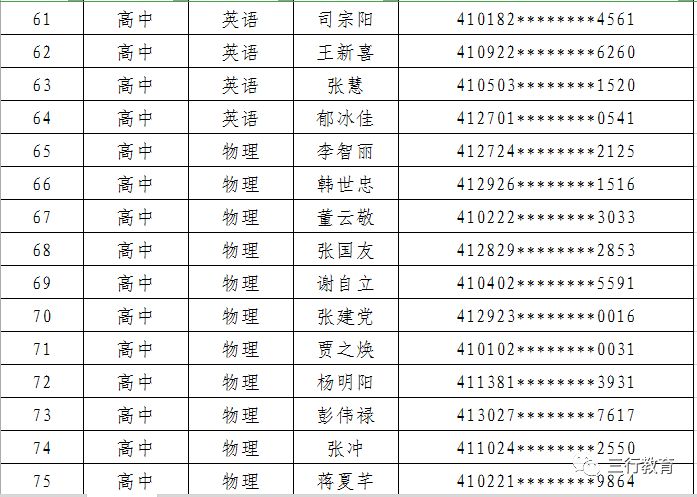 郑东新区2019年面向社会公开招聘中小学和幼儿园在职优秀教师面试通知 郑东新区2019年面向社会公开招聘中小学和幼儿园在职优秀教师面试通知